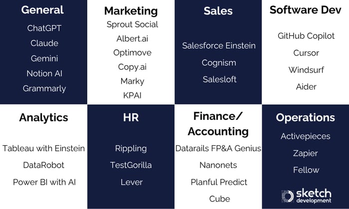 Best AI Tools by Department