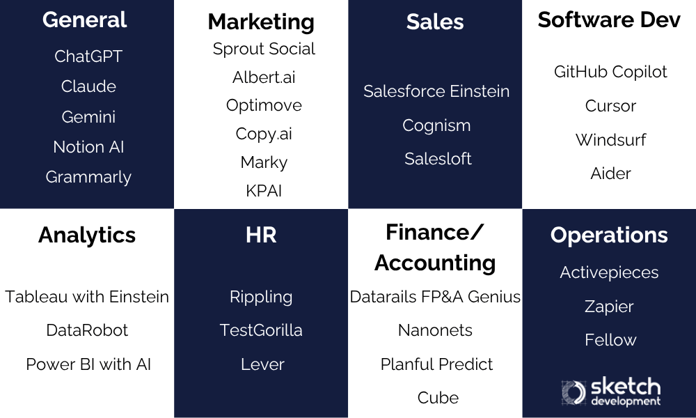 AI Tools Across Job Functions: 2025 Guide to Using AI for Work