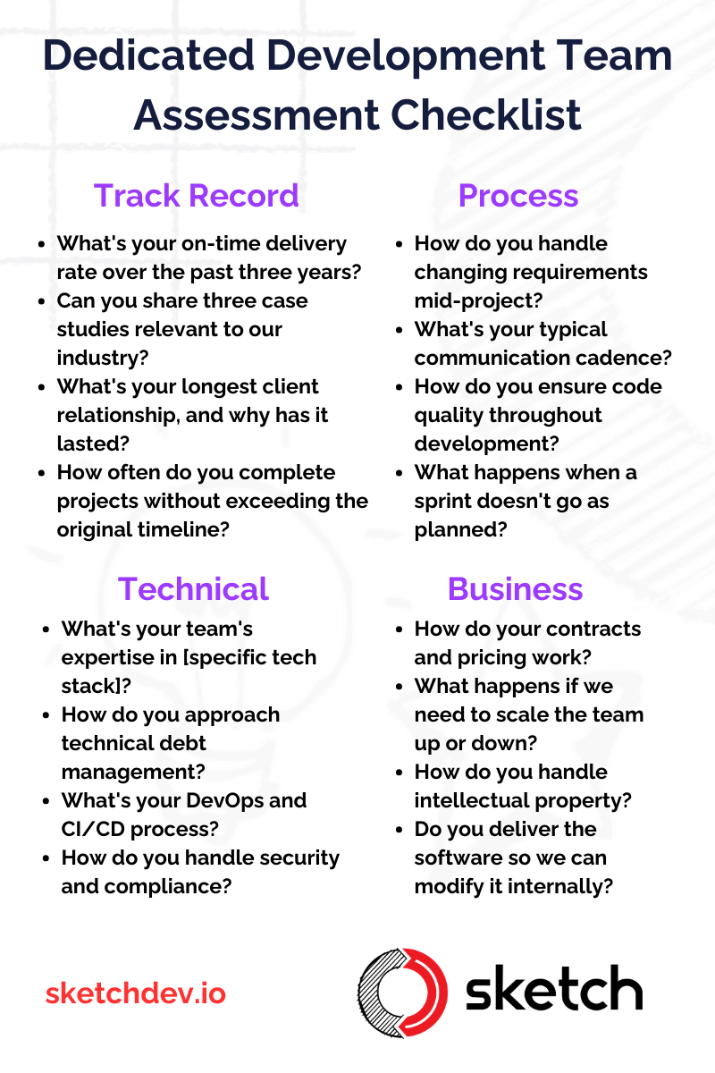 Dedicated Development Team Assessment Checklist