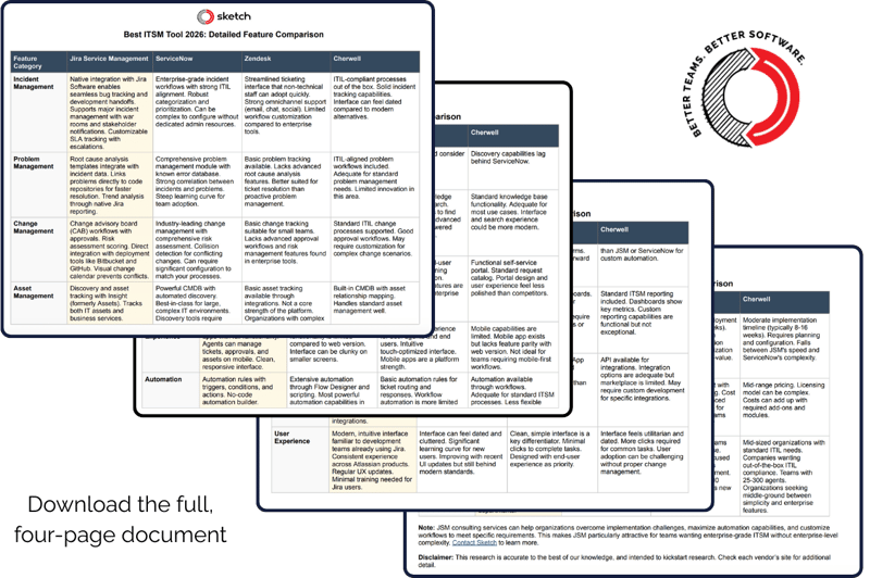 2026 ITSM Feature Comparison Matrix - Sketch