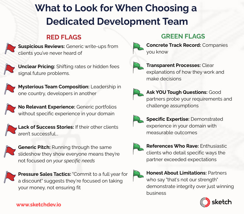 Red flags and green flags for dedicated dev teams