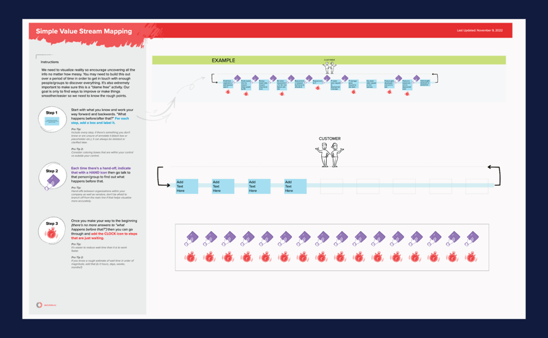 Value Stream Mapping Template