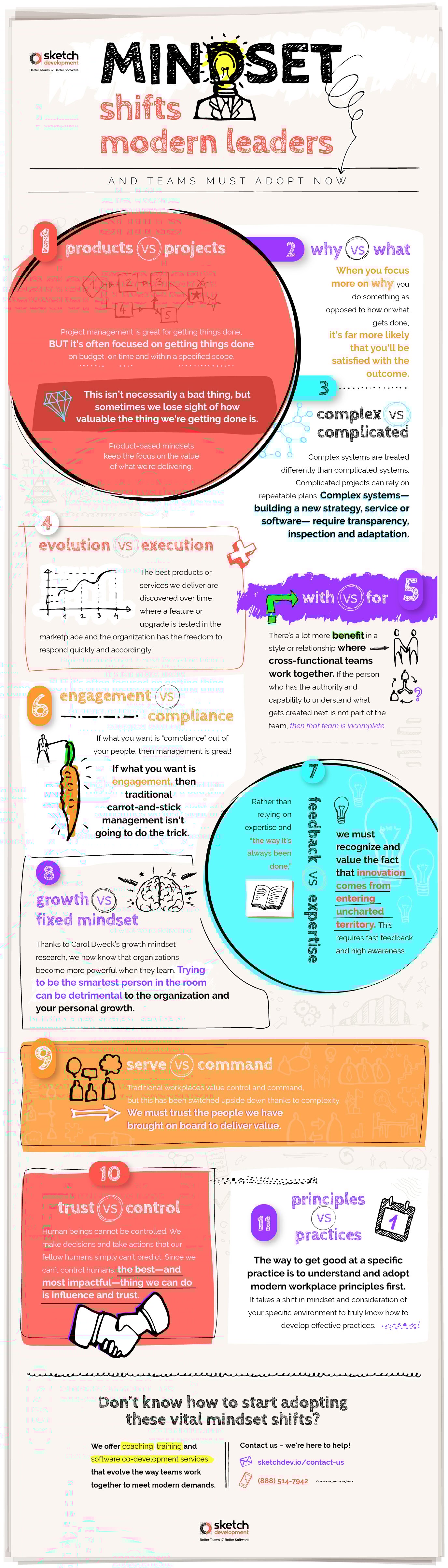 modern-mindset-shifts-infographic