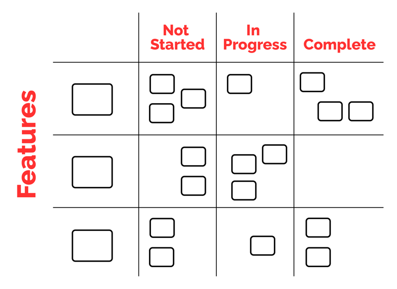 scrum board