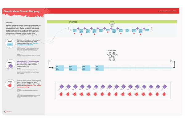 value stream mapping template